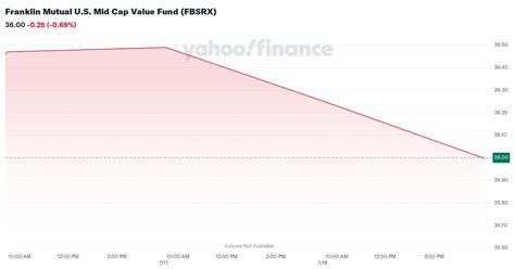 fcbsx|Franklin Mutual U.S. Mid Cap Value Fund .